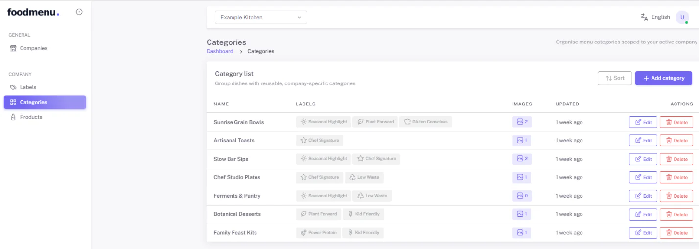 The category list with labels, image counts and Edit / Delete actions