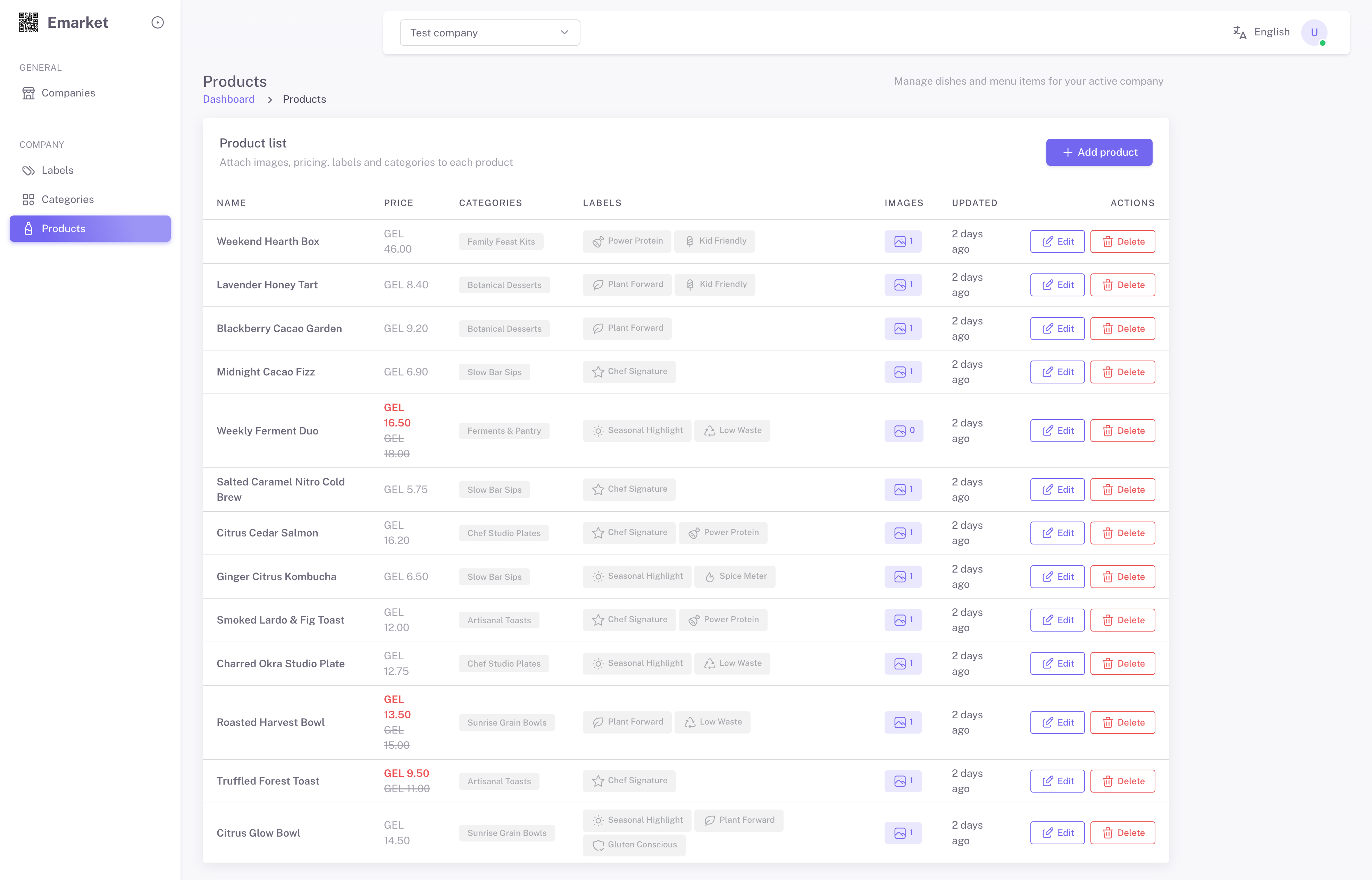 Dashboard overview with products and categories